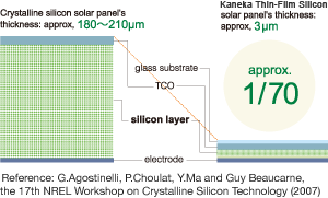 Reference: G.Agostinelli, P.Choulat, Y.Ma and Guy Beaucarne, the 17th NREL Workshop on Crystalline Silicon Technology (2007)